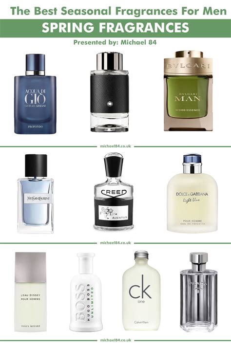 best spring fragrance